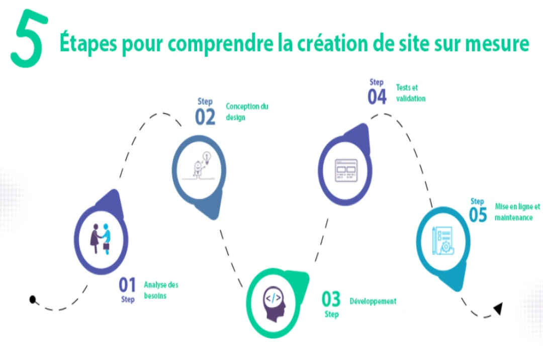 Création de Site Internet Rennes – Faites Confiance à Aix Informatique Rennes