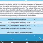 profitez d'une analyse gratuite de votre eau ! découvrez tout ce que vous devez savoir sur la qualité de votre eau, les méthodes d'analyse et les conseils pour préserver votre santé.